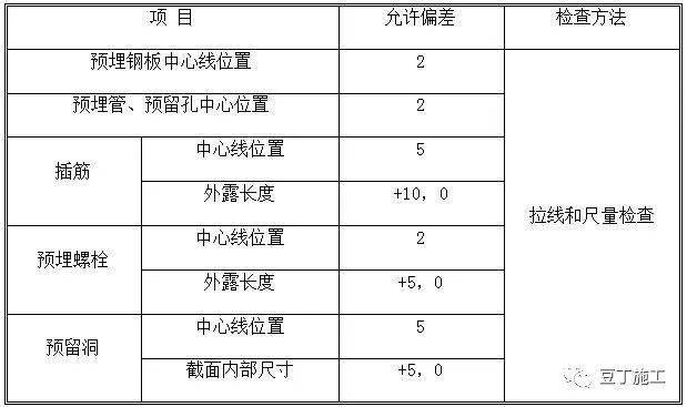 模板支撑间距图片