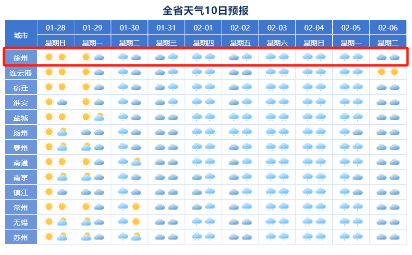 徐州人,抓紧洗晒!晴天倒计时!严重冰冻 降雨已在路上