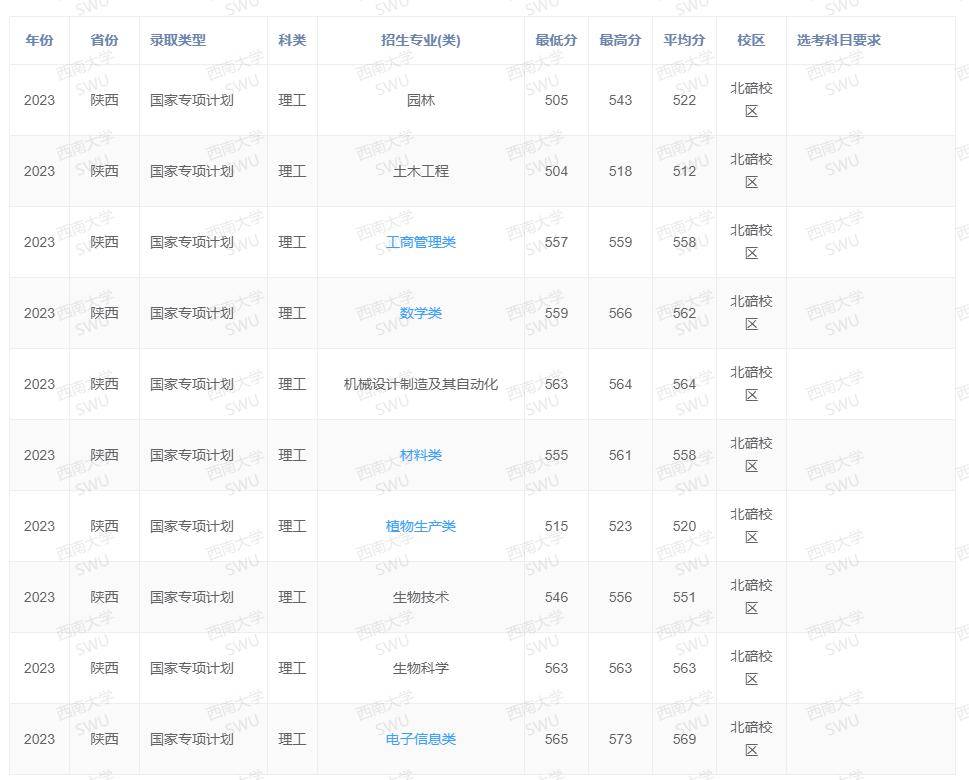 师范类大学陕西录取分数线_2024年陕西师范大学雁塔校区录取分数线（所有专业分数线一览表公布）_陕西师范院校录取分数线