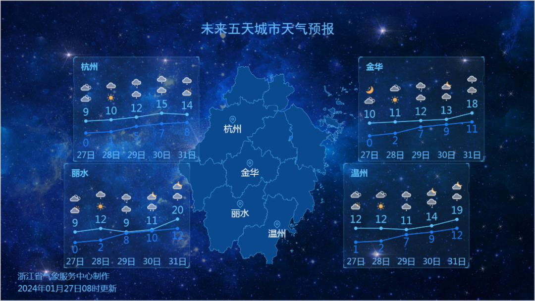 全省天氣預報今天中午到傍晚:全省陰到多雲.