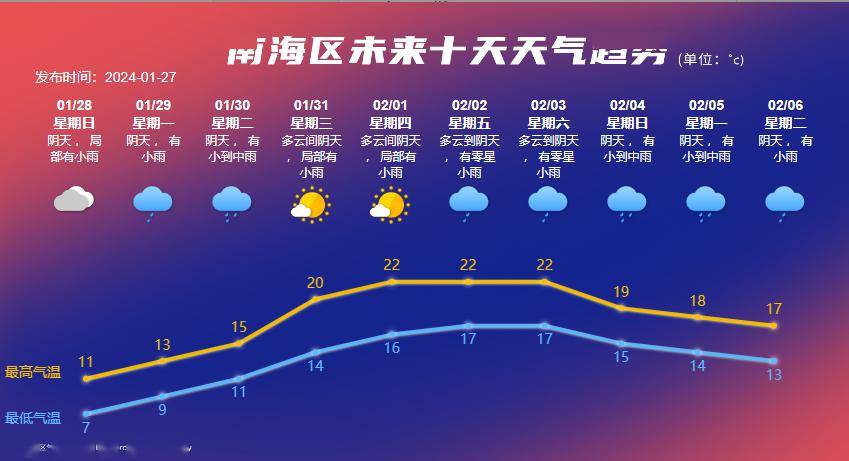 还有里水人最怕的回南天……_天气_南海_广东