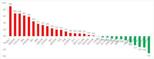 证监会出手!股民沸腾!中石油时隔8年再涨停!牛市来了?万亿级利好,与你有关……