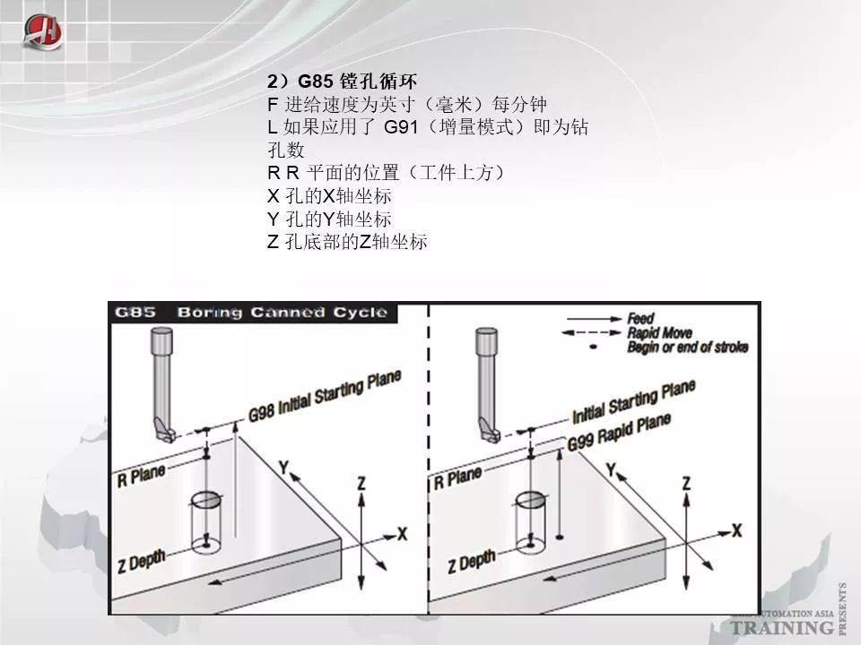 100頁ppt《數控銑床和加工中心及編程》,免費分享