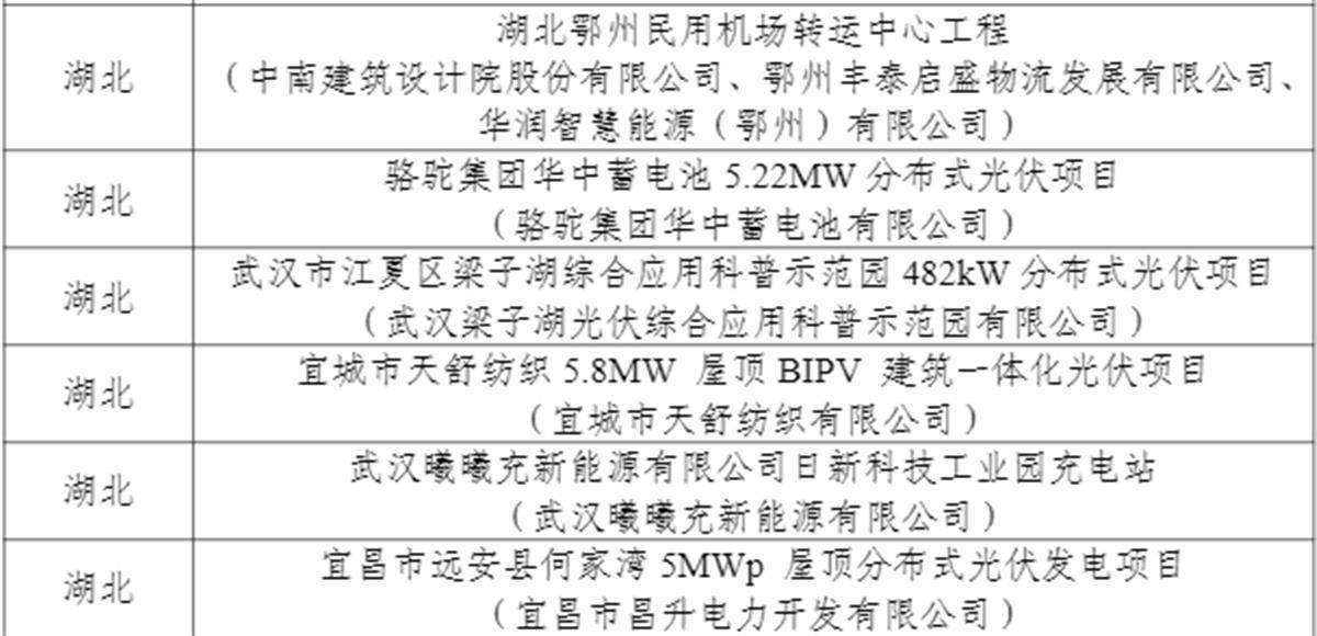 湖北省项目推广网站 来自搜狐网
