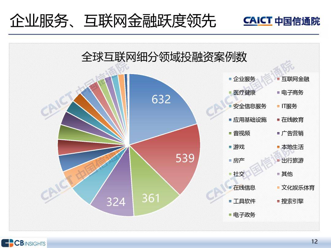 中国信通院：2023年四季度互联网投融资运行情况研究报告
