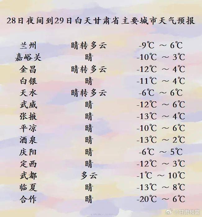 冷空气与暖湿气流交锋~天水局地雨雪上线_小到中雪_局部_天气