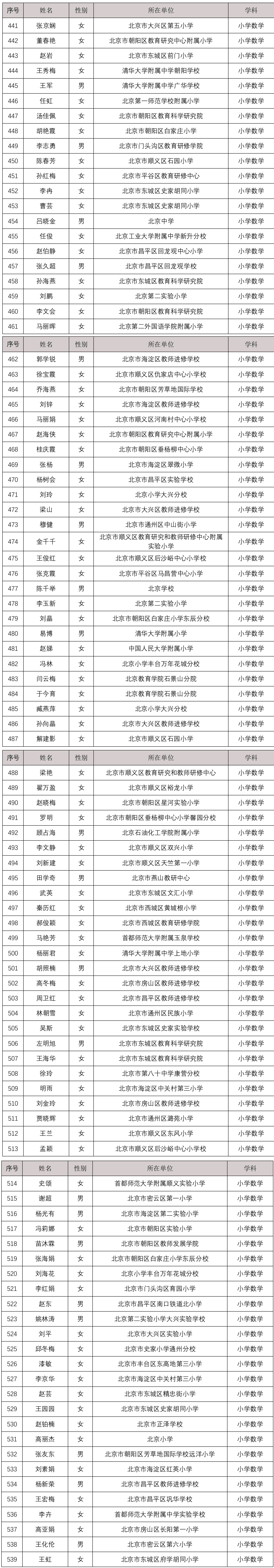 铁岭一中所有老师照片图片