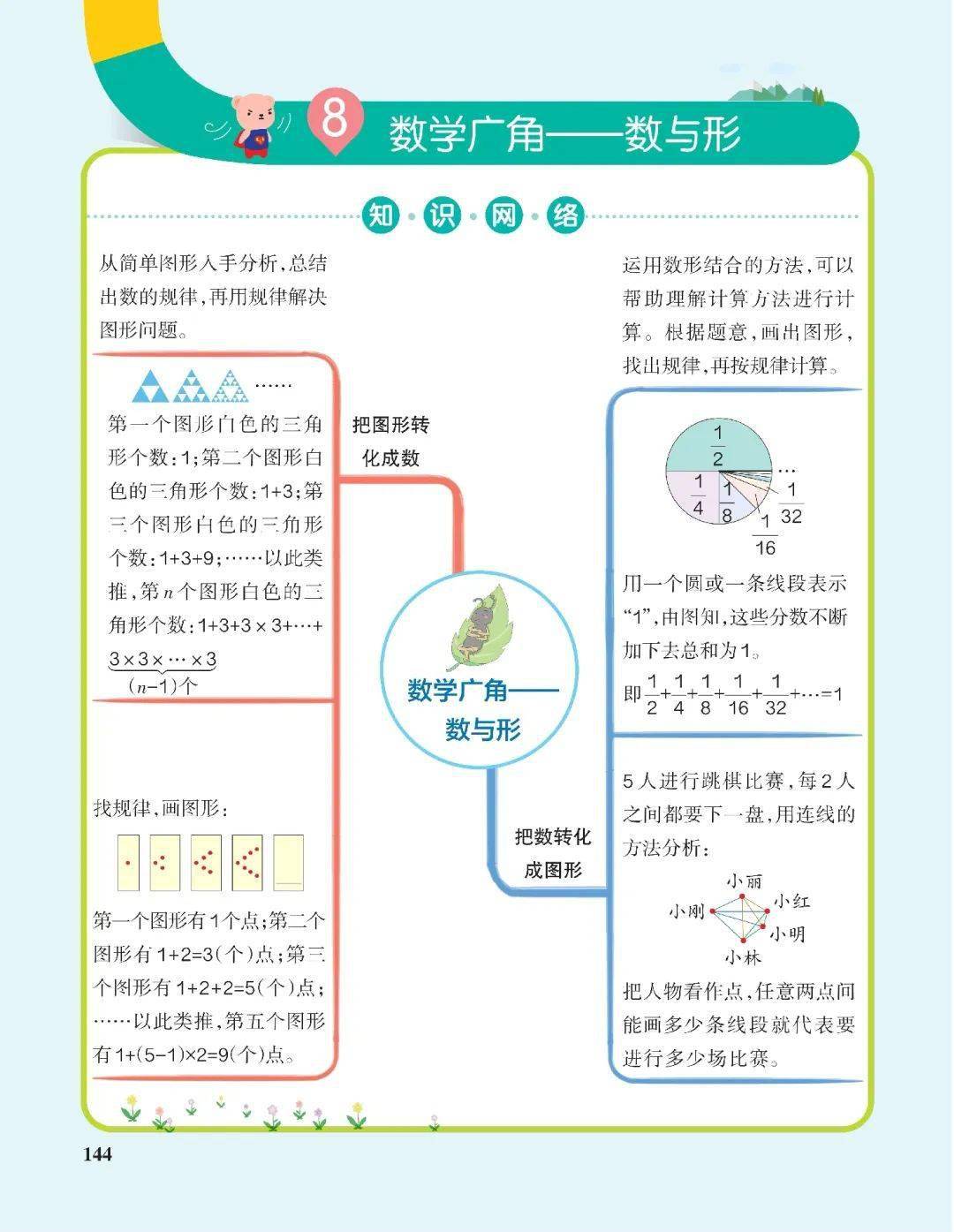 六年级上册数学单元总结思维导图