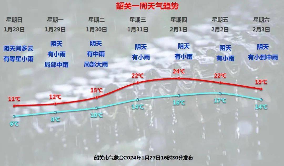 广东韶关天气图片