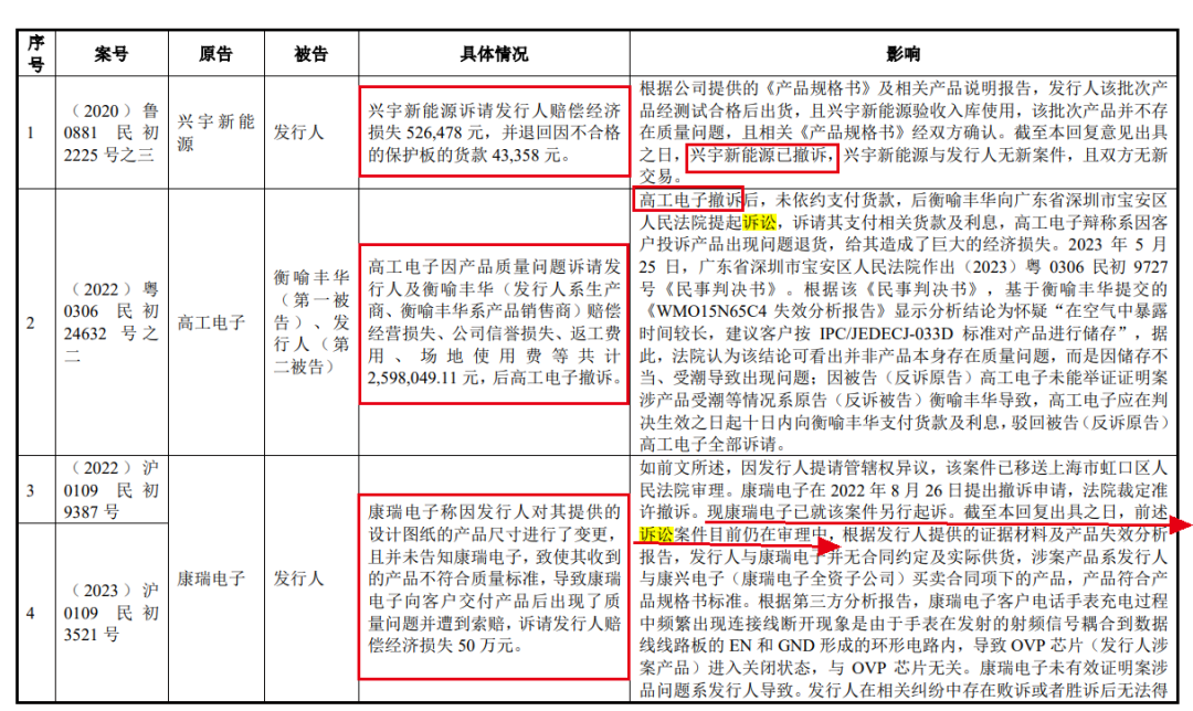 據「子彈財經」不完全統計,公司客戶興宇新能源,高工電子,康瑞電子均