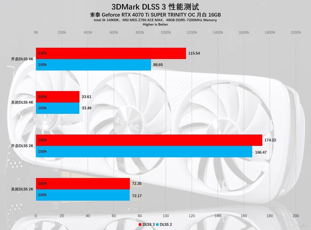 全能六邊形戰士,索泰 geforce rtx 4070 ti super oc