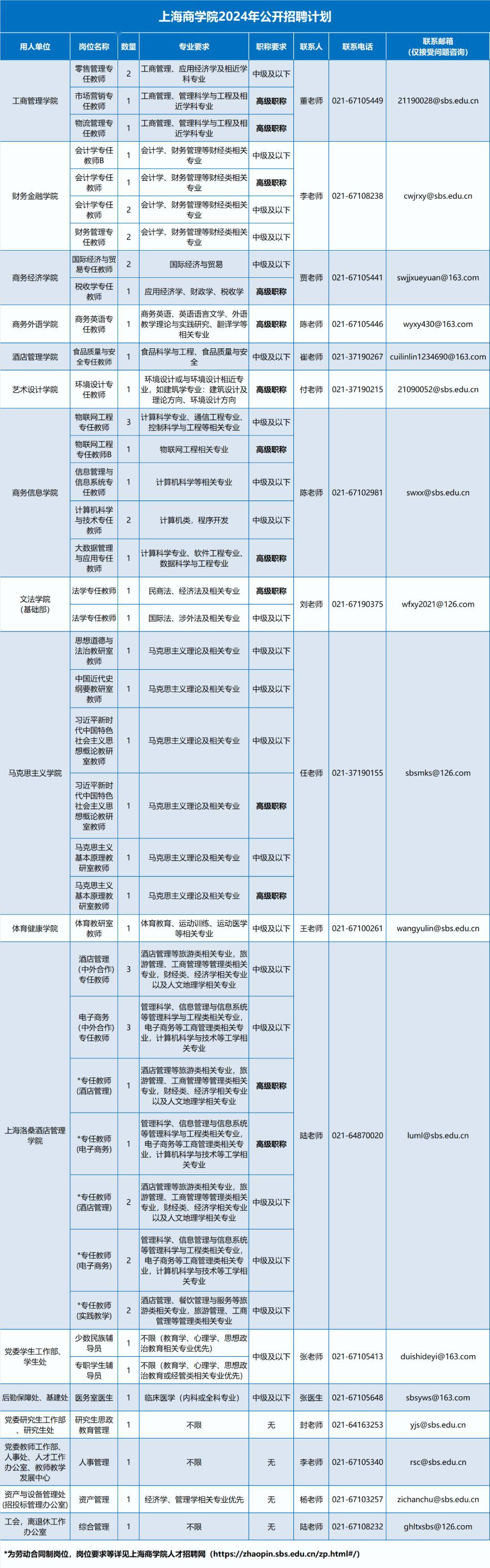 招聘丨上海商學院公開招聘_人員_上海市_崗位