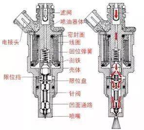 發動機工作原理大全,太帥了!_搜狐汽車_搜狐網