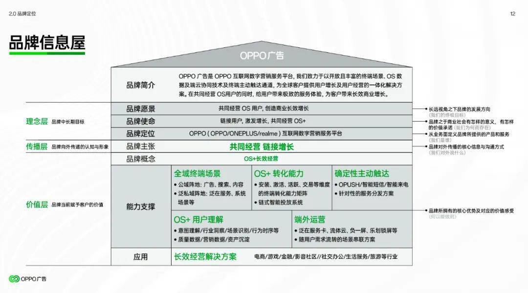 oppo广告品牌焕新的逻辑:如何重塑"增长 经营"?_营销_用户_行业