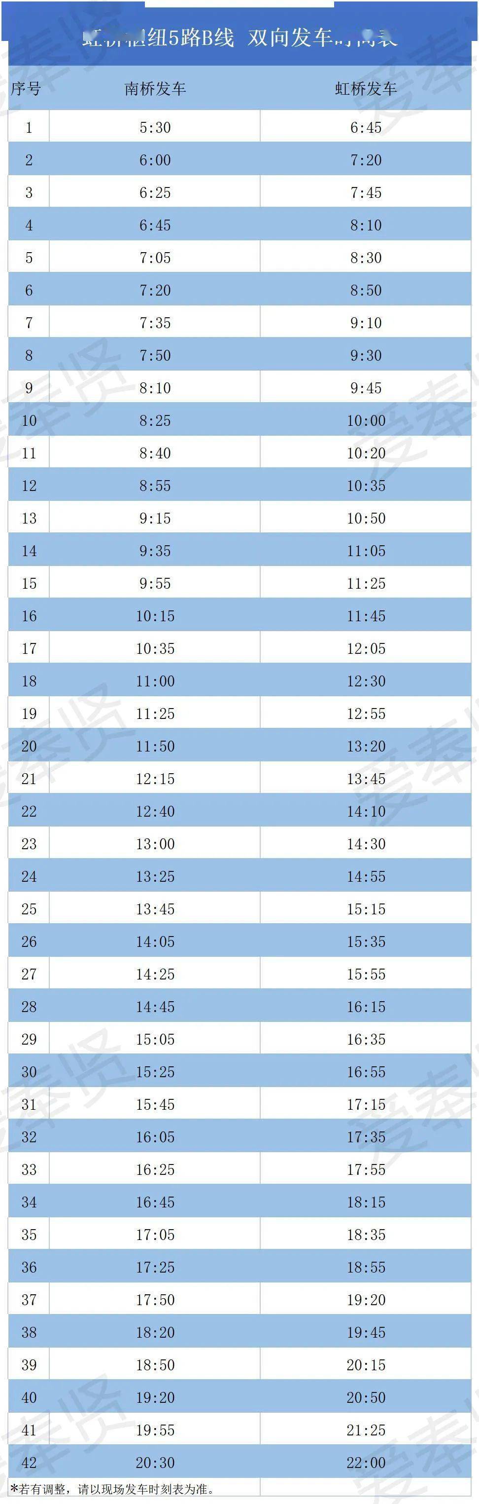 虹桥枢纽5路b线奉贤最新时刻表发布!