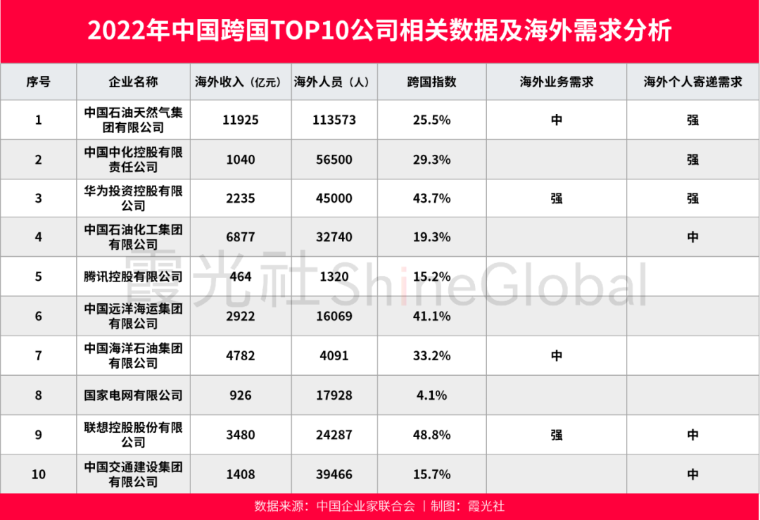 快遞出海,行業大變局的開始_物流_中國_跨境