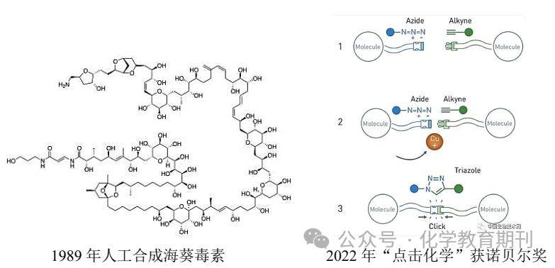 基於學習進階理論的