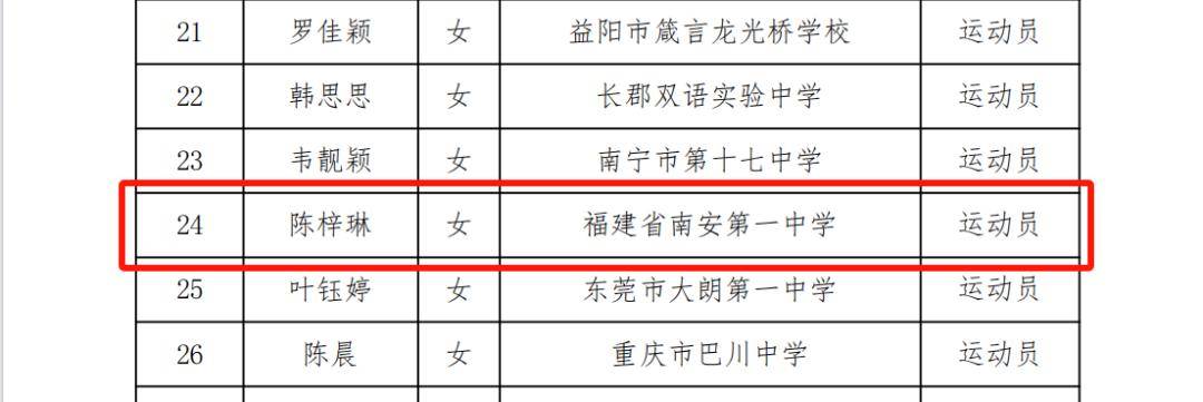 南安一中初二年级在读学生陈梓琳同学凭借在2022-2023中国初中篮球