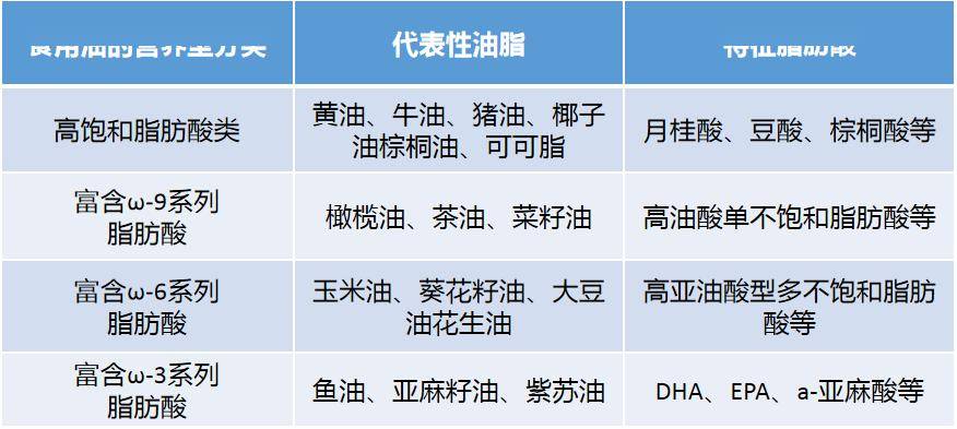 食用油,你吃对了吗?花生油,菜籽油,猪油……这么多油怎么选?
