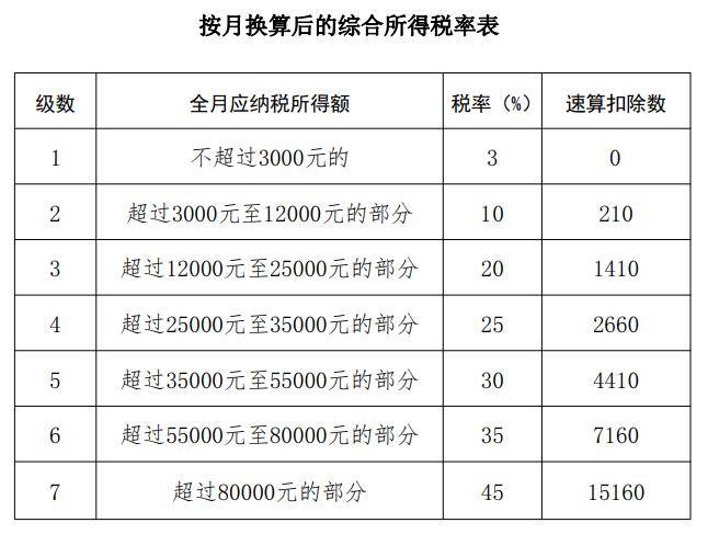 下個月,你的工資或將多一筆錢!_全年_一次性獎金_個人