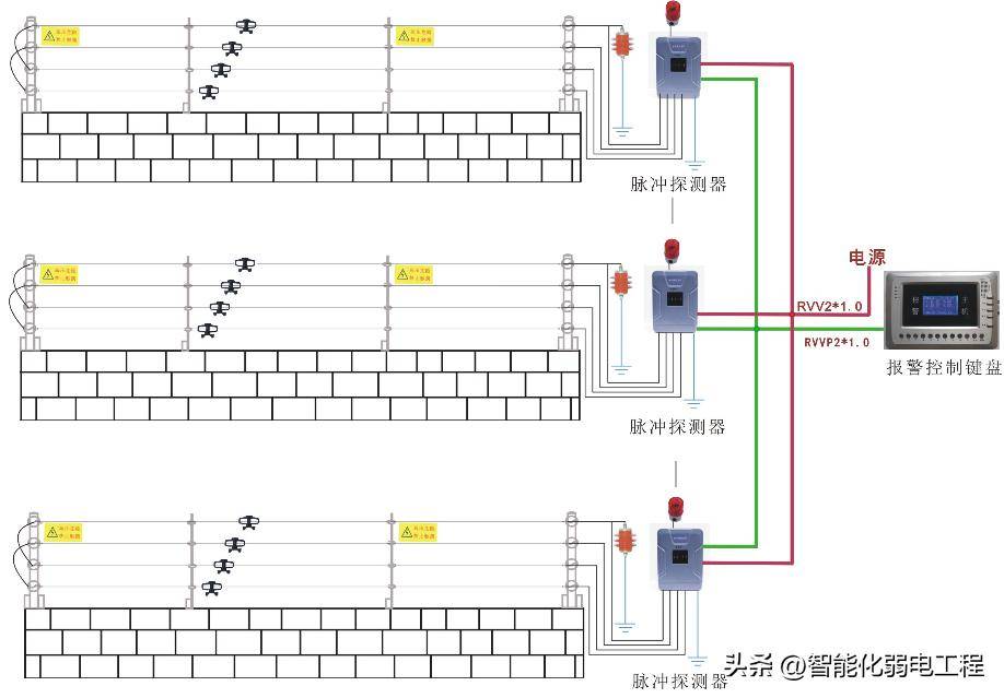 通用型電子圍欄系統設計方案素材_報警_監控_入侵