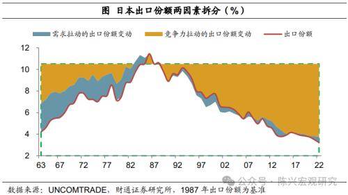 財通宏觀:低端產業轉移