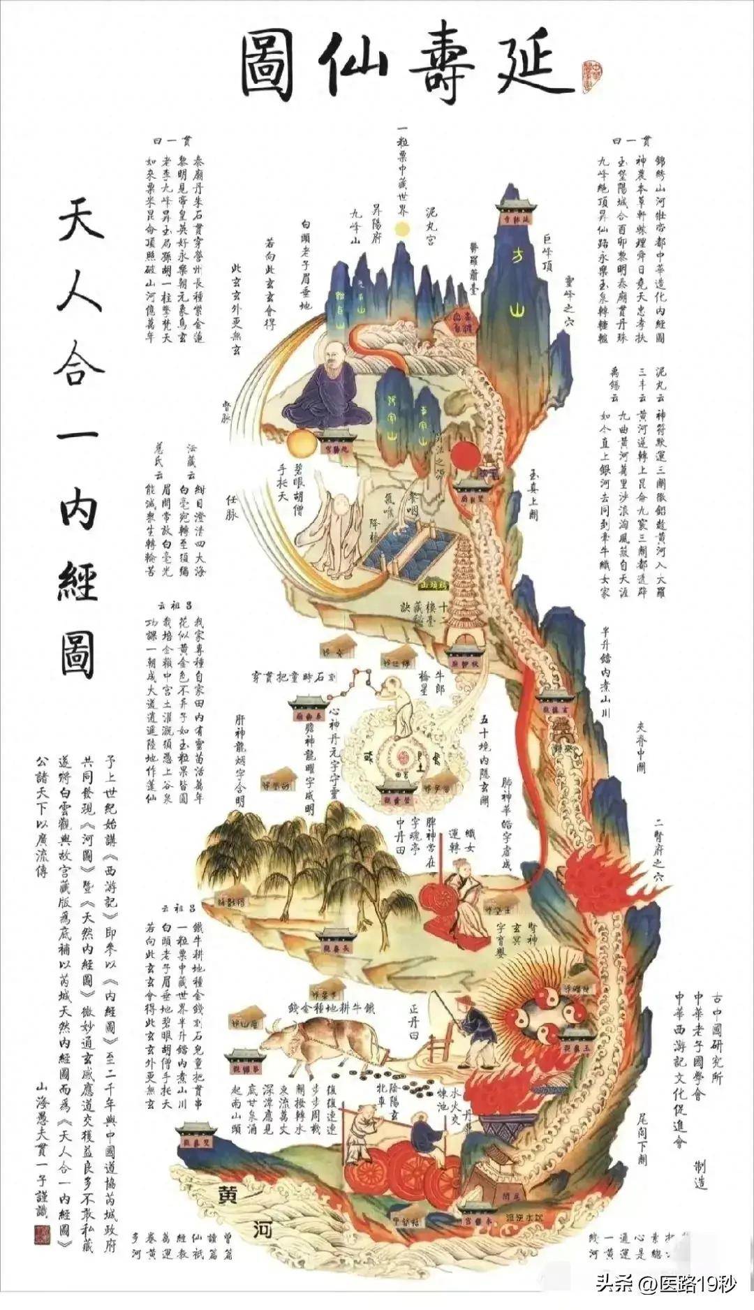 天人合一内经图——延寿仙图!
