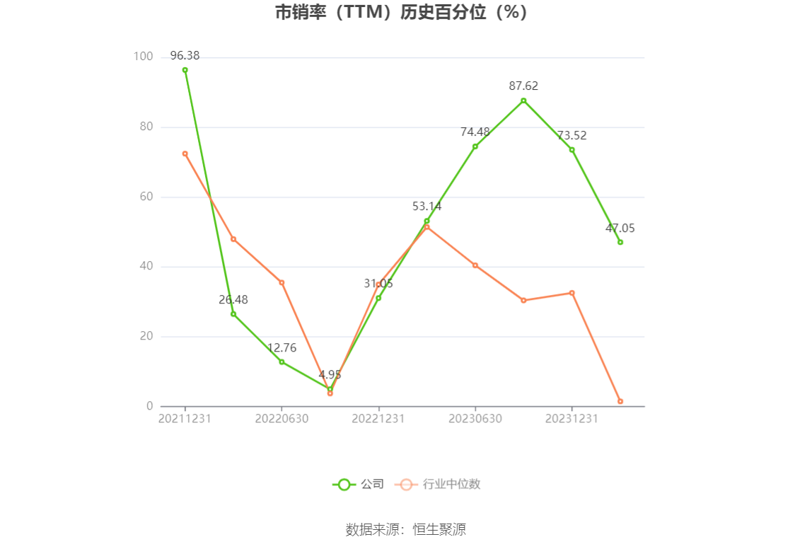 华强科技：2023年净利预计同比下降89.65%-93.1%