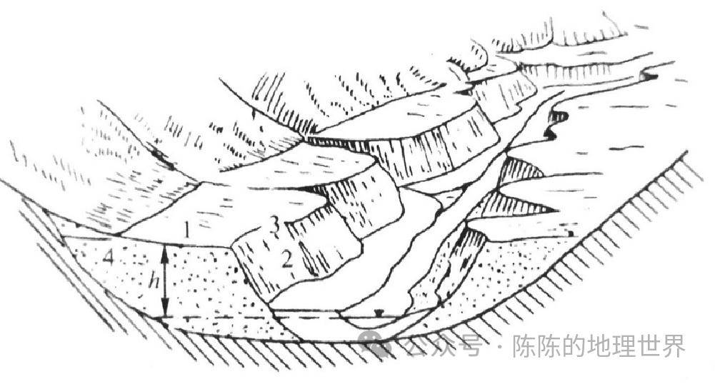 河流侵蚀地貌简图图片