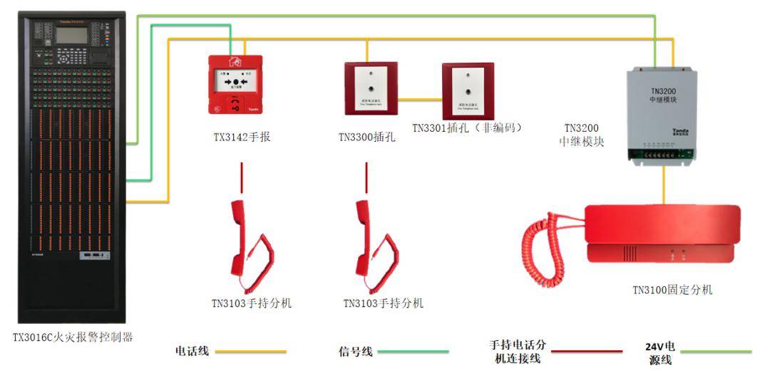 泰和安气体灭火接线图图片