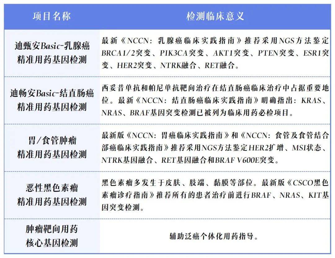 基因检测报告单解读图片