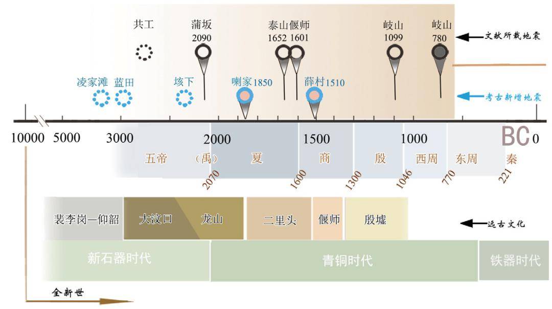 前寒武纪海陆变迁图片