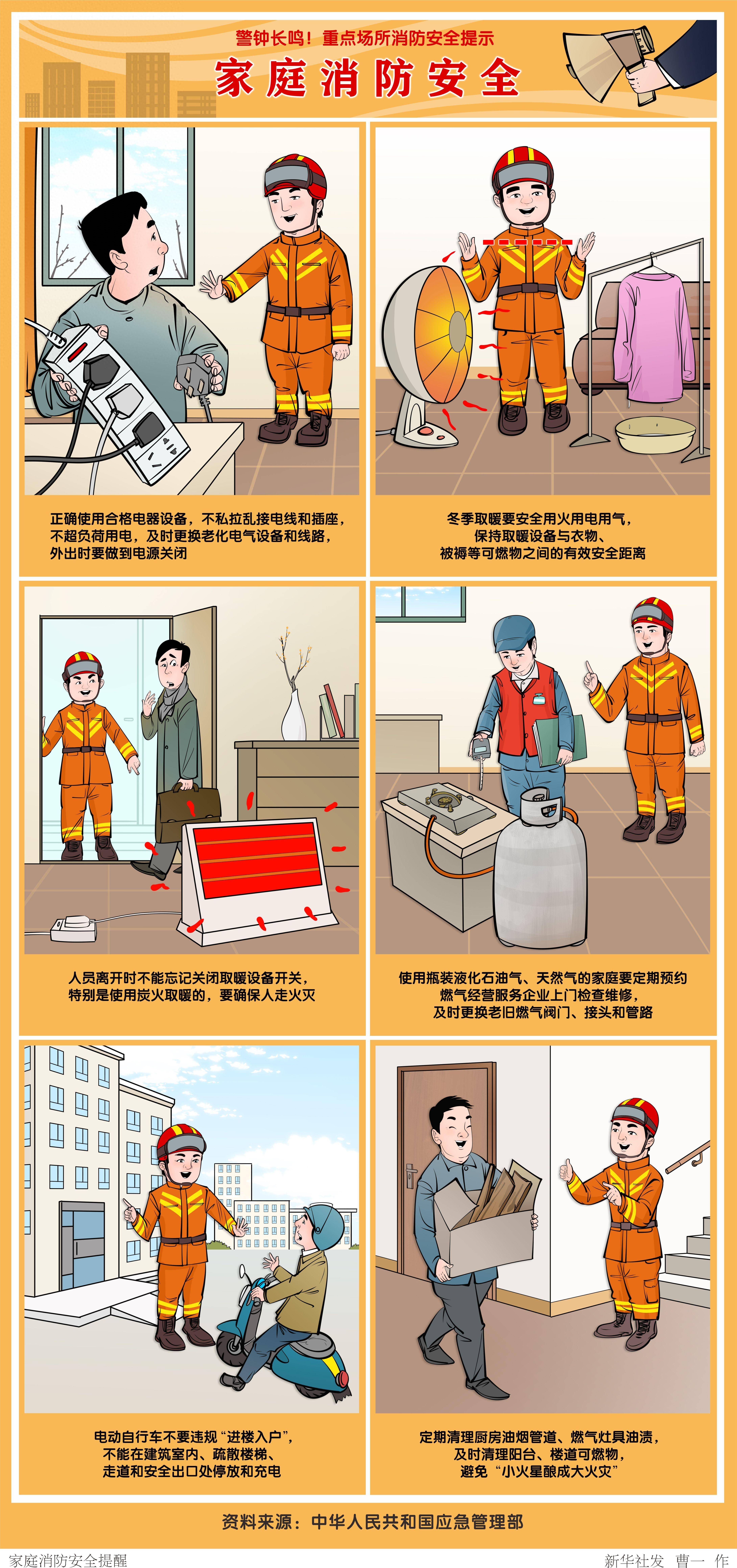 (图表·漫画)家庭消防安全提醒