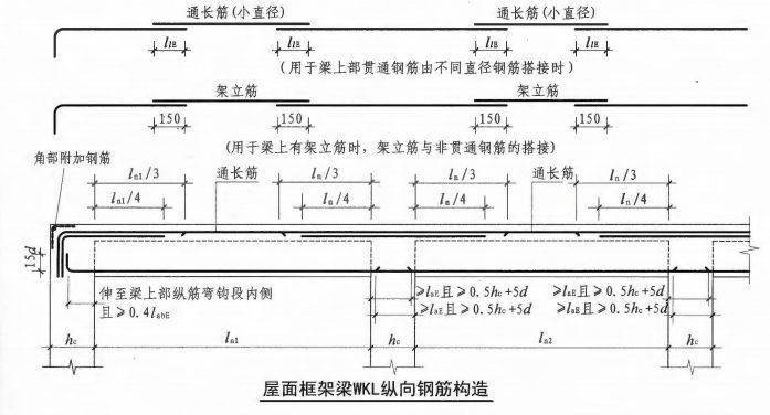 鋼筋工程質量通病防治措施,總結全了!_機械_接頭_進行