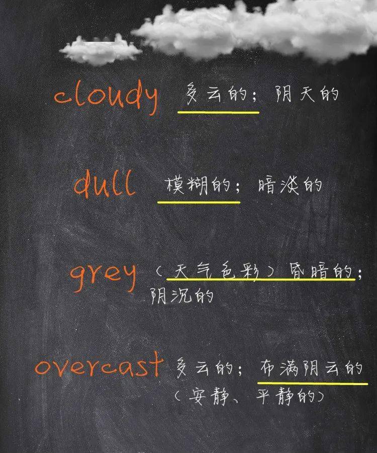 描述"多云的"天气,cloudy,dull,grey,overcast在英语作文中如何区分