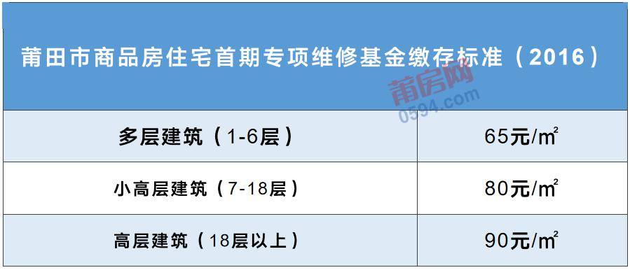 莆田宅專項維修資金是專項用於住宅共用部位,共用設施設備保修期潞篌