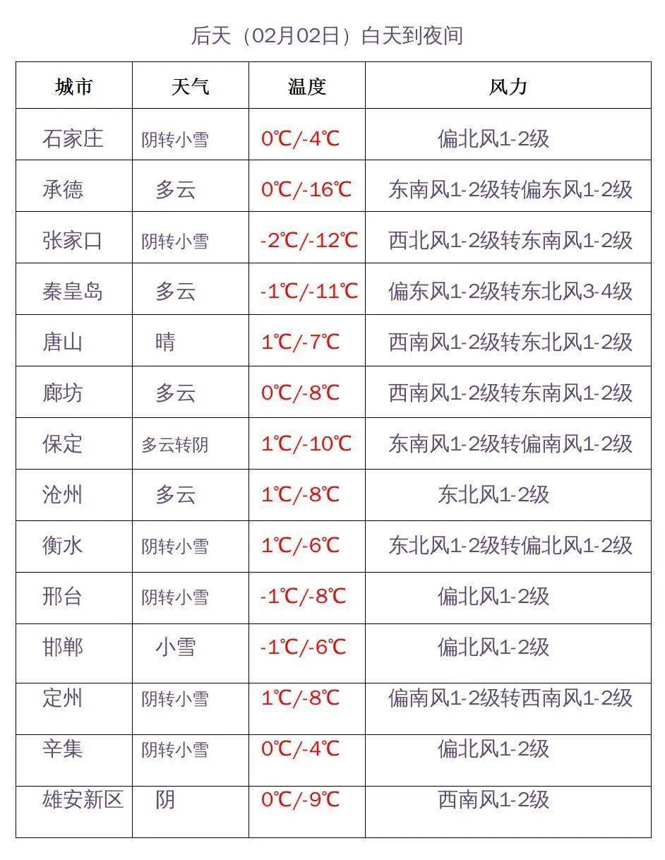 保定市人民政府辦公室關於2024年春節放假的通知!Ⅳ級