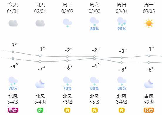 濮阳天气气象灾害预警信号和气象风险提示及属地气象台站发布的最新