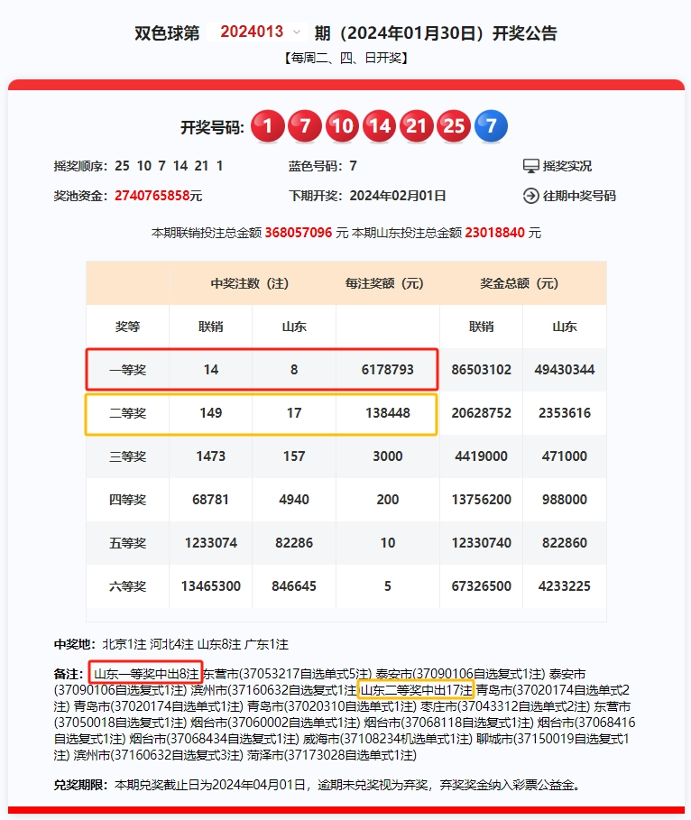 官网合法彩票平台_赛车_时时彩_体彩【官方推荐】【开奖】三连冠！山东斩获8注双色球617万元一等奖！