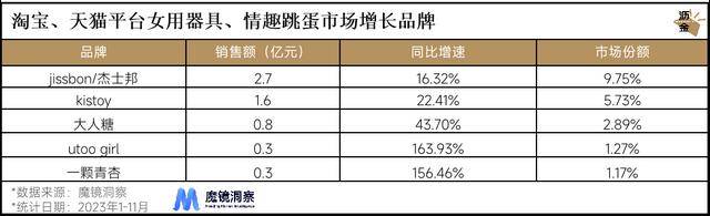 情趣用品