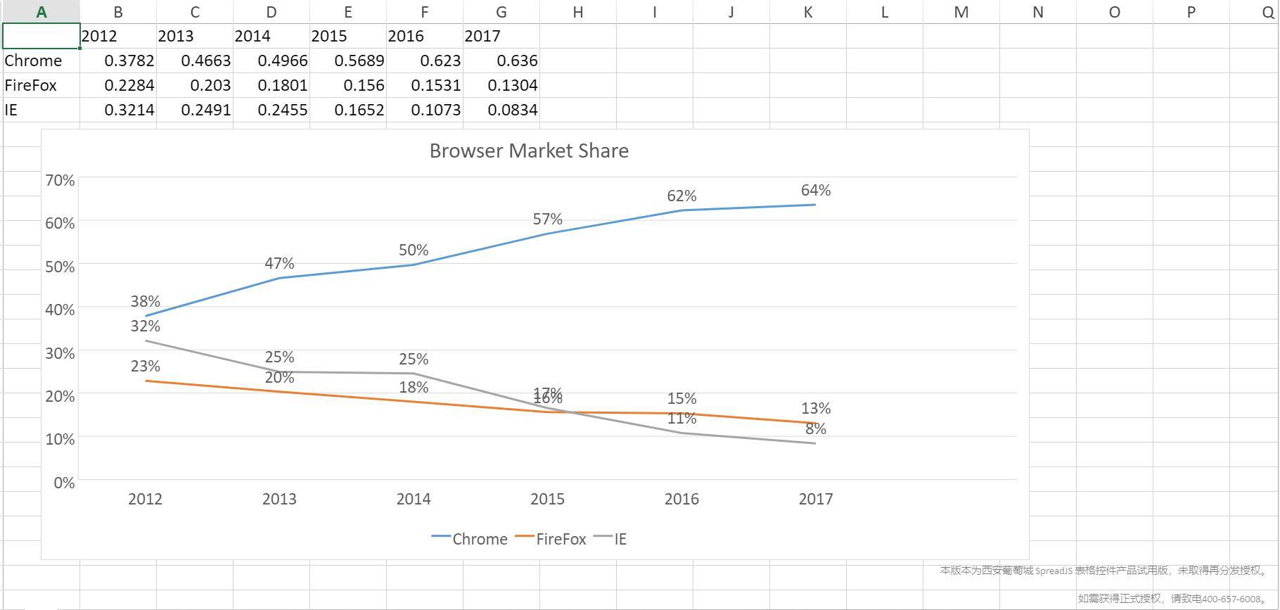 折線圖(line chart)是一種常見的統計圖表,用於展示數據隨時間或其他