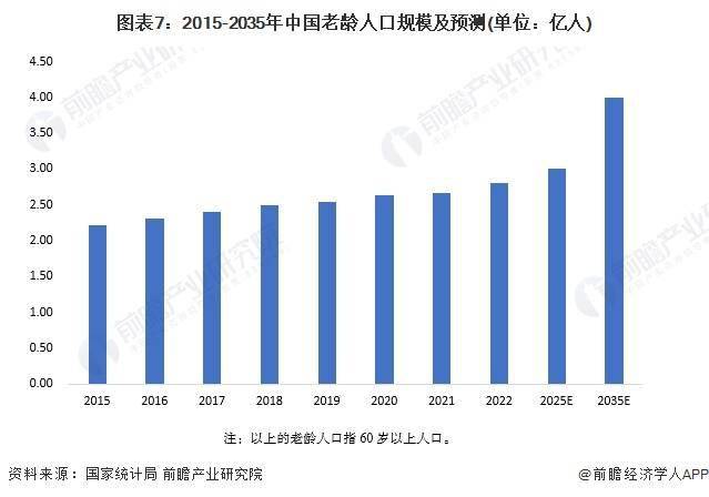 2024年中國糖尿病用藥市場需求現狀及發展前景分析 年