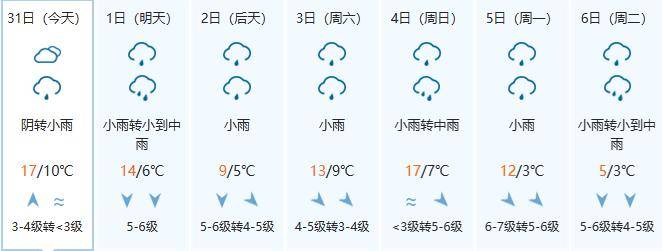 象山接下来._天气_地区_冻雨