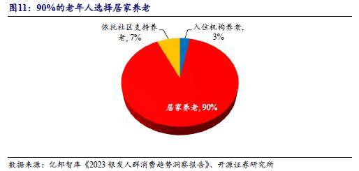 【開源】北交所食品:適老化需求旺盛,健康食品前景可