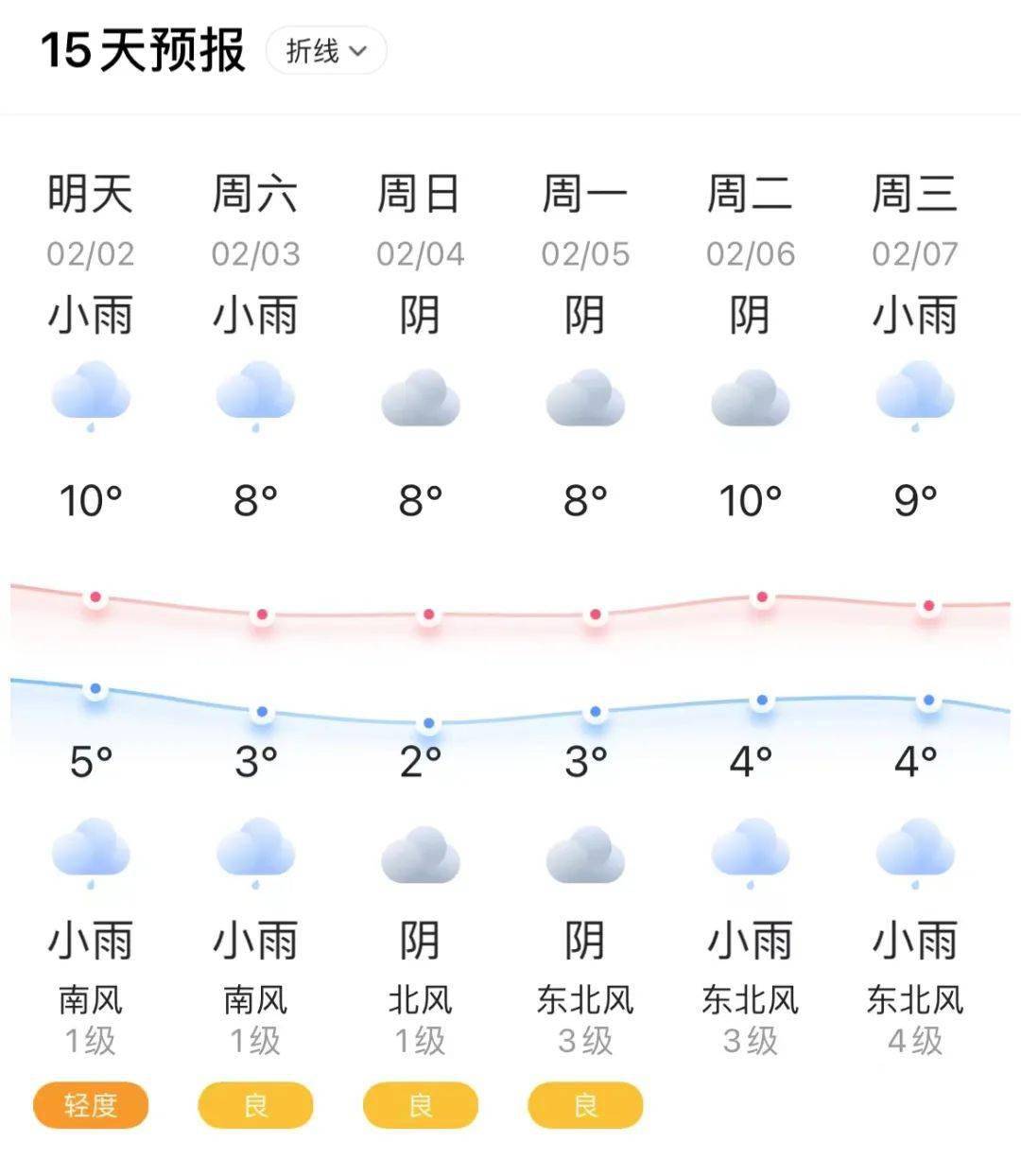 2022年2月份天气图片