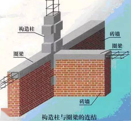 25,挑梁定义:土木工程中,指从主体结构延伸出来,一端主体端部没有支承