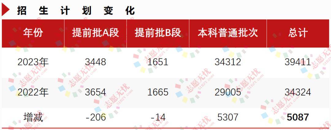 錄取分數(shù)線預(yù)測_2021預(yù)估錄取分數(shù)線_2024錄取分數(shù)線預(yù)估