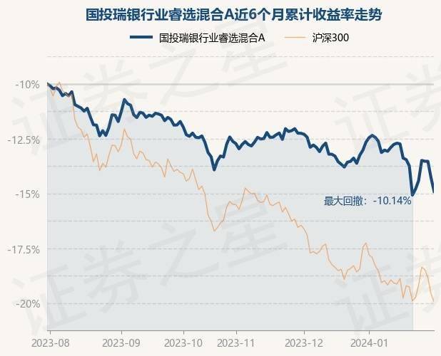 1月31日基金淨值:國投瑞銀行業睿選混合a最新淨值0.,1