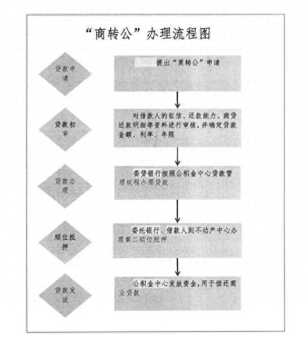 長治恢復辦理