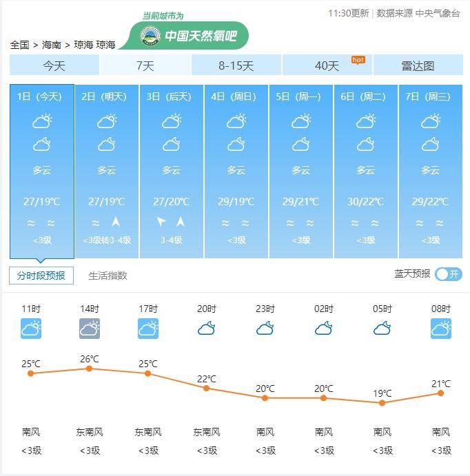 回南天即将结束!未来琼海天气→_地区_海口_海南